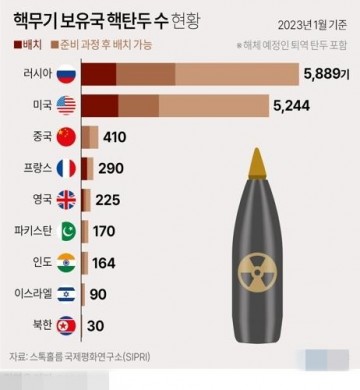'핵보유국' 선언한 北…전문가 국제사회 불인정 중요하지 않아.. 현재 북은 핵 보유국