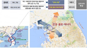 경의축과 경원축 중심의 통일경제특구 추진하여 접경지역 경제 활성화해야