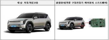 국토부, 기아·벤츠 등 8개사 1만4천57대 자발적 시정 조치