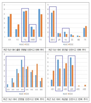 광양소방서, 상반기 안전사고 분석을 통한 사고 경각심 고취