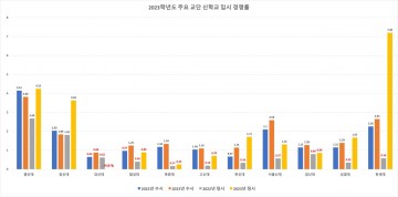 신학대 정원 미달... 본질 회복 및 지금까지와 다른 신학교육 필요