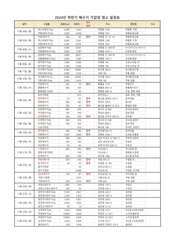 여수시,  관내 42개소 배수지·가압장 물탱크 청소 