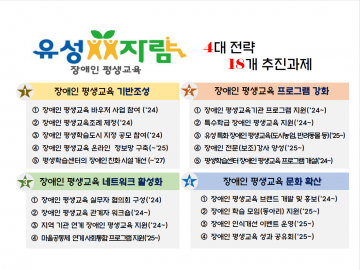 대전 유성구, ‘유성자람’으로 장애인 평생교육 혁신 시작