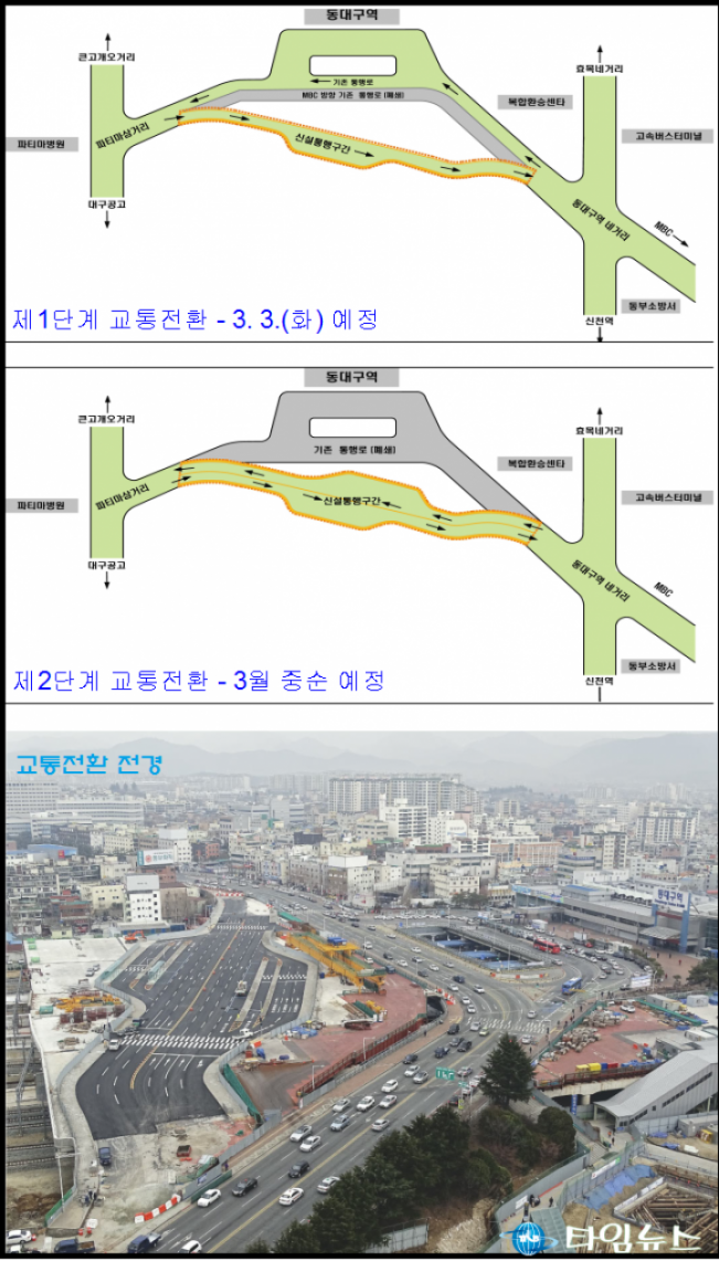 동대구역 앞 고가교 공사구간, 3월 3일부터 교통 전환