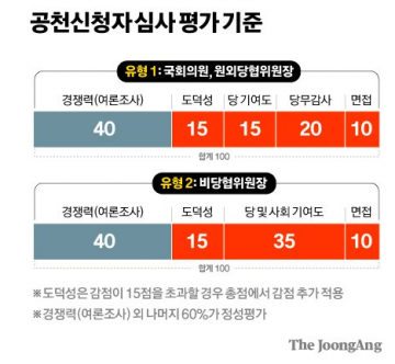 2024총선 국민의힘 경선룰..경남•경북 현역 물갈이 신호탄..
