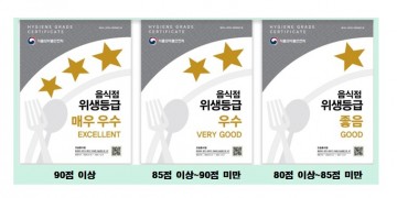 대전 중구, 음식점 위생등급제 참여 확대…155개 업소 위생용품 지원