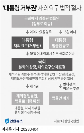윤석열 대통령, 오늘 국무회의서 간호법 거부권 행사 전망