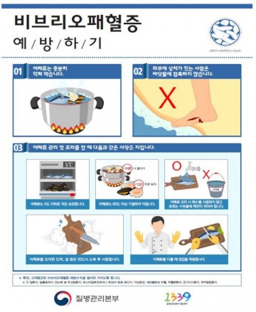 비브리오패혈증 예방수칙 꼭 지켜주세요!