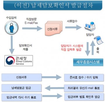  서울시 ETAX에 담배소비세 온라인 신고납부 시행