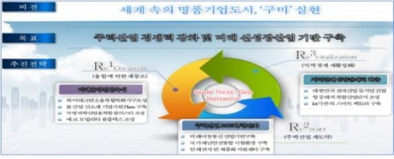 구미공단,‘창조적 산업생태계’구축 추진