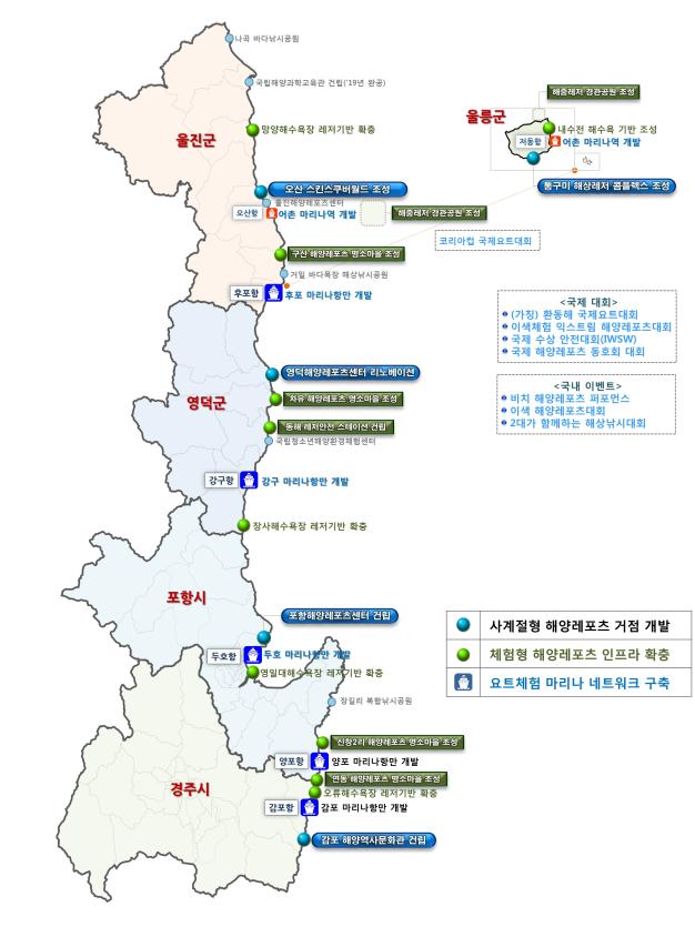 천리 동해안, 해양레저 ‘황금연안(Gold Coast)’으로 만든다