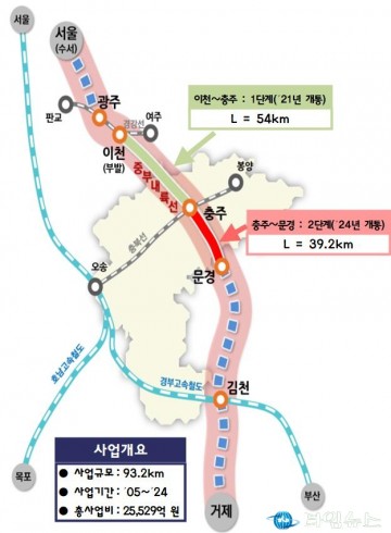 중부내륙선 전 구간 개통, 충주~문경 연결 완료