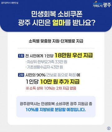 광주시, 민생회복 소비쿠폰 신청 접수 