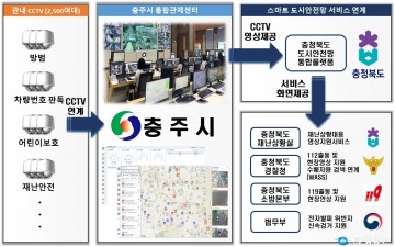 충주시, '스마트 도시안전망 서비스' 구축 완료