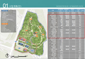 공공승마장이 들어선다! 말산업공모사업 최종 선정!