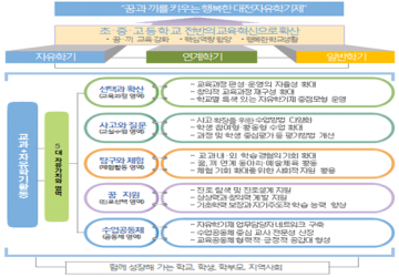 대전시교육청, ‘대전자유학기제’ 올해에는 더 행복해진다!