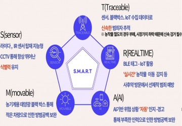 스마트빌리지 서비스 발굴‧실증사업 공모 선정