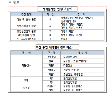  광주 동구, 문화예술과 자연환경이 어우러진 신흥주거지역으로 떠올라