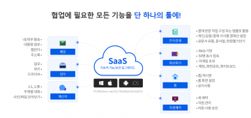 충주시, 2년 연속 ‘민간 SaaS 지원 기관’ 선정