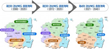 2040년, 새로운 경상북도 미리 엿본다.