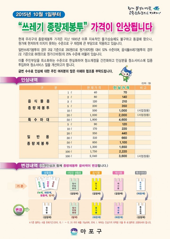 마포구, 쓰레기종량제 봉투값 인상