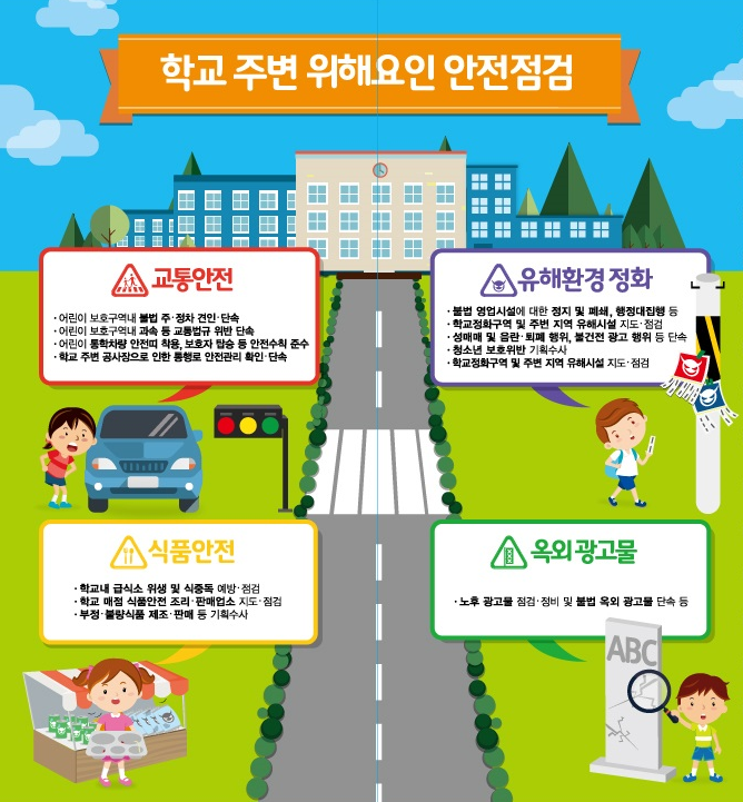 대전 서구, 개학 맞이 ‘학교 주변 안전분야 일제점검 및 단속’ 실시