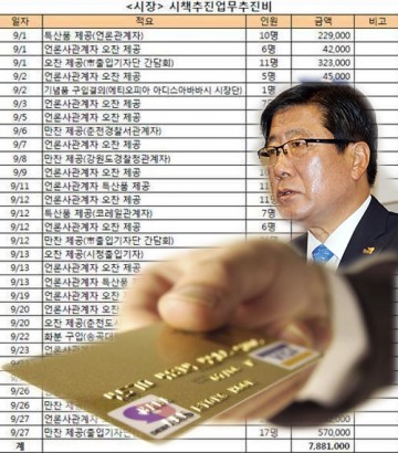 춘천시 ‘최동용 시장 한 달 식사비만 무려 5백3십3만 원’ 업무추진비 사용, 혈세낭비 논란