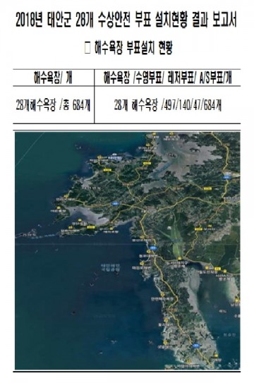 한국해양구조협회, 태안군 안전부표 레저부표 미설치 관리 부실 위험해수욕장 인식 팽배