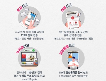 광주소방본부, 집중호우‧태풍 등 신고폭주 대비 ‘다매체 신고’ 안내  