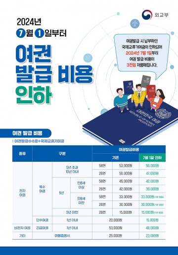  순천시, 7월부터 여권 발급 수수료 인하