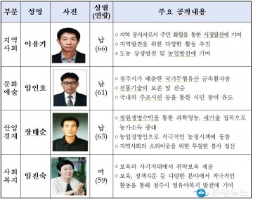 청주시, 제12회 시민대상 수상자 4명 선정
