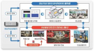 대전도시공사, 안전분야 혁신제품 구매사업 추진