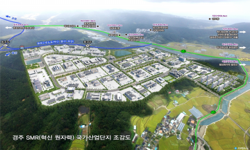 경주시, SMR 국가산단 유치로 세계 원전수출시장 선점 기대