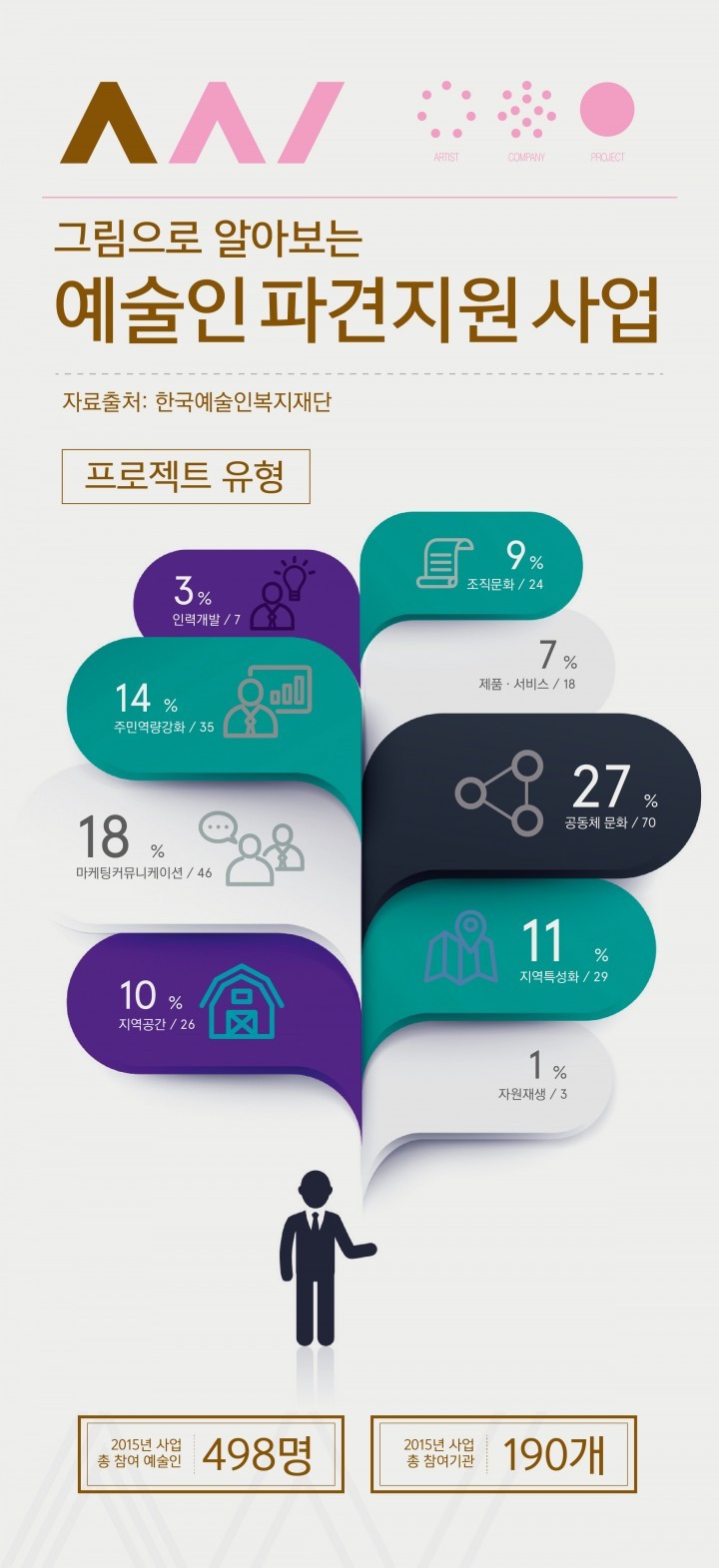 한국예술인복지재단, 2015 예술인 파견지원 사업 성과보고회 개최