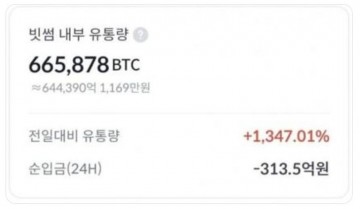 “단순 실수라기엔 너무 큰 60조”... 빗썸 ‘돈 복사’가 폭로한 장부거래의 민낯