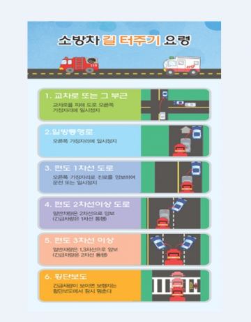소방차 길터주기, 이제는 의무!