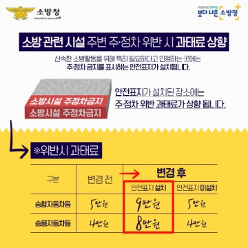 광양소방서, 4대 불법 주·정차 근절 홍보