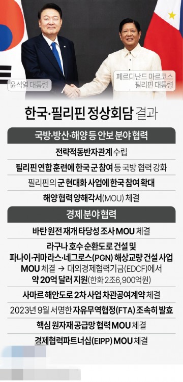 한국·필리핀 정상회담 결과[그래픽] 