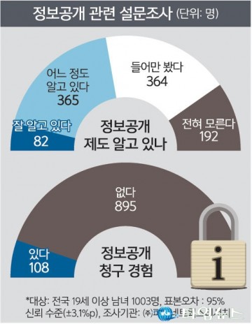 개인 삶을 개선시키고 공익 실현의 ‘무기’ ...가치있는 '정보공개청구'  