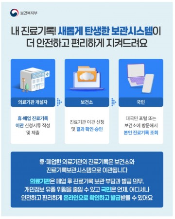 전남도, 휴·폐업 의료기관 진료기록 진료기록보관시스템서 발급 