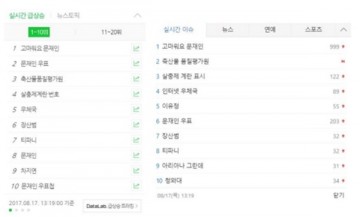 고마워요 문재인" 실시간 검색어 오른 이유는?…文대통령 취임 100일 기념