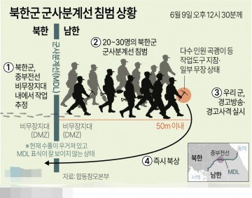 북한군 군사분계선 침범 상황[그래픽] 