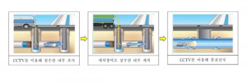 여수시, 37억원 투입 노후 상수도관 세척사업 추진…
