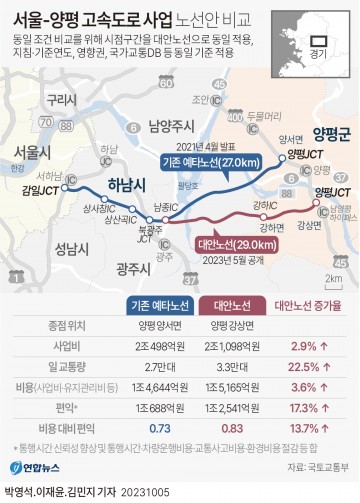  "다음 정부서 하라" 중단한 양평고속도로 재추진되나