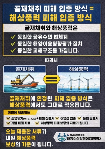 해양수산발전어업인연대 “흑도지적 골재채취 절차 해상풍력 피해보상과 동일한 기준선” 