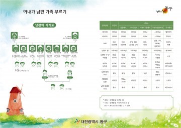 대전 동구, ‘한눈에 보는 촌수와 호칭표 및 차례상 진설방식’ 리플렛 제작·배부