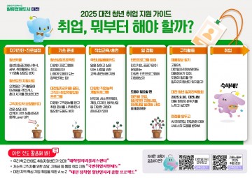 대전시, ‘청년 취업 지원 가이드’ 배포…맞춤형 취업 길잡이
