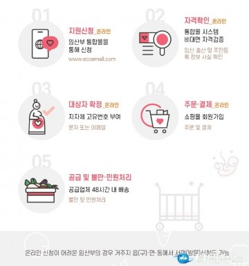 2022 임산부 친환경농산물 꾸러미 지원사업 신청