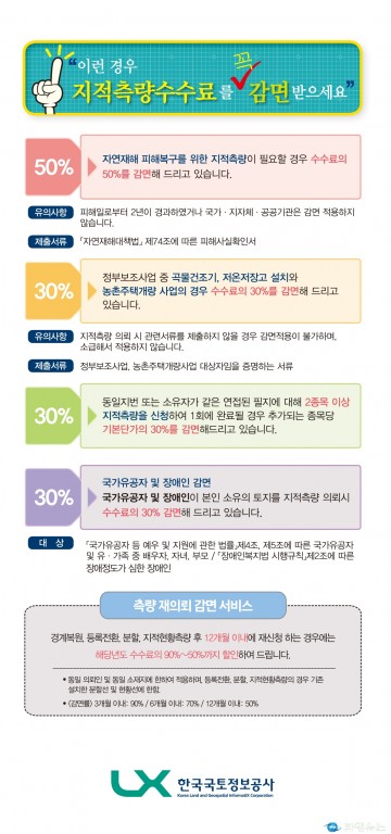 LX한국국토정보공사 안동지사 2023년 지적측량수수료 감면제도 시행