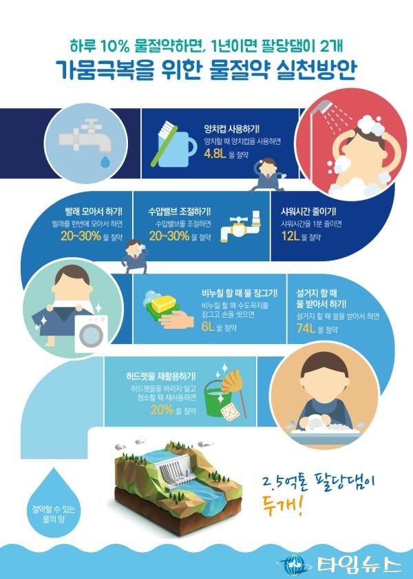 가뭄 극복을 위한 물절약 실천방안